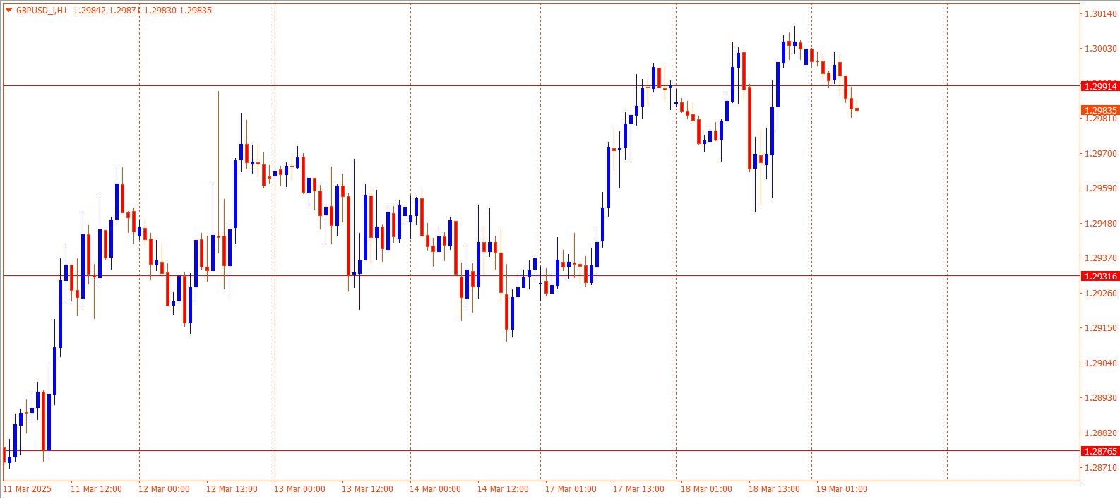 GBPUSD
